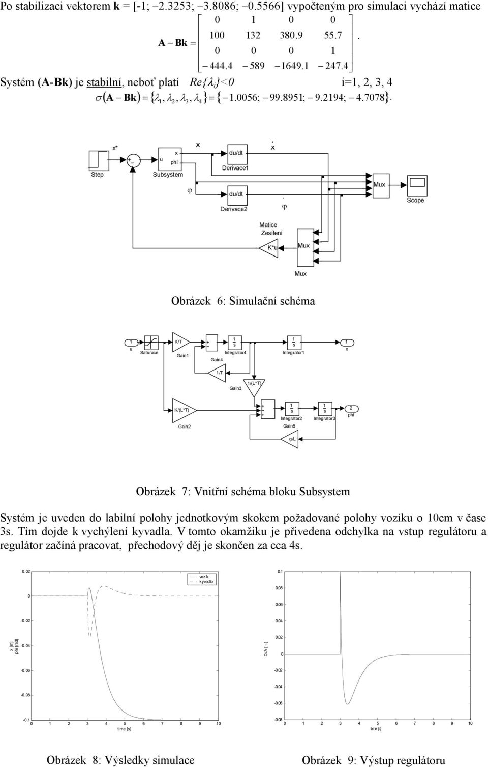 /(L*T) K/(L*T) Gain s Integrator Gain5 s Integrator3 phi g/l Obrázek 7: Vnitřní schéma bloku Subsystem Systém je uveden do labilní polohy jednotkovým skokem požadované polohy vozíku o cm v čase 3s