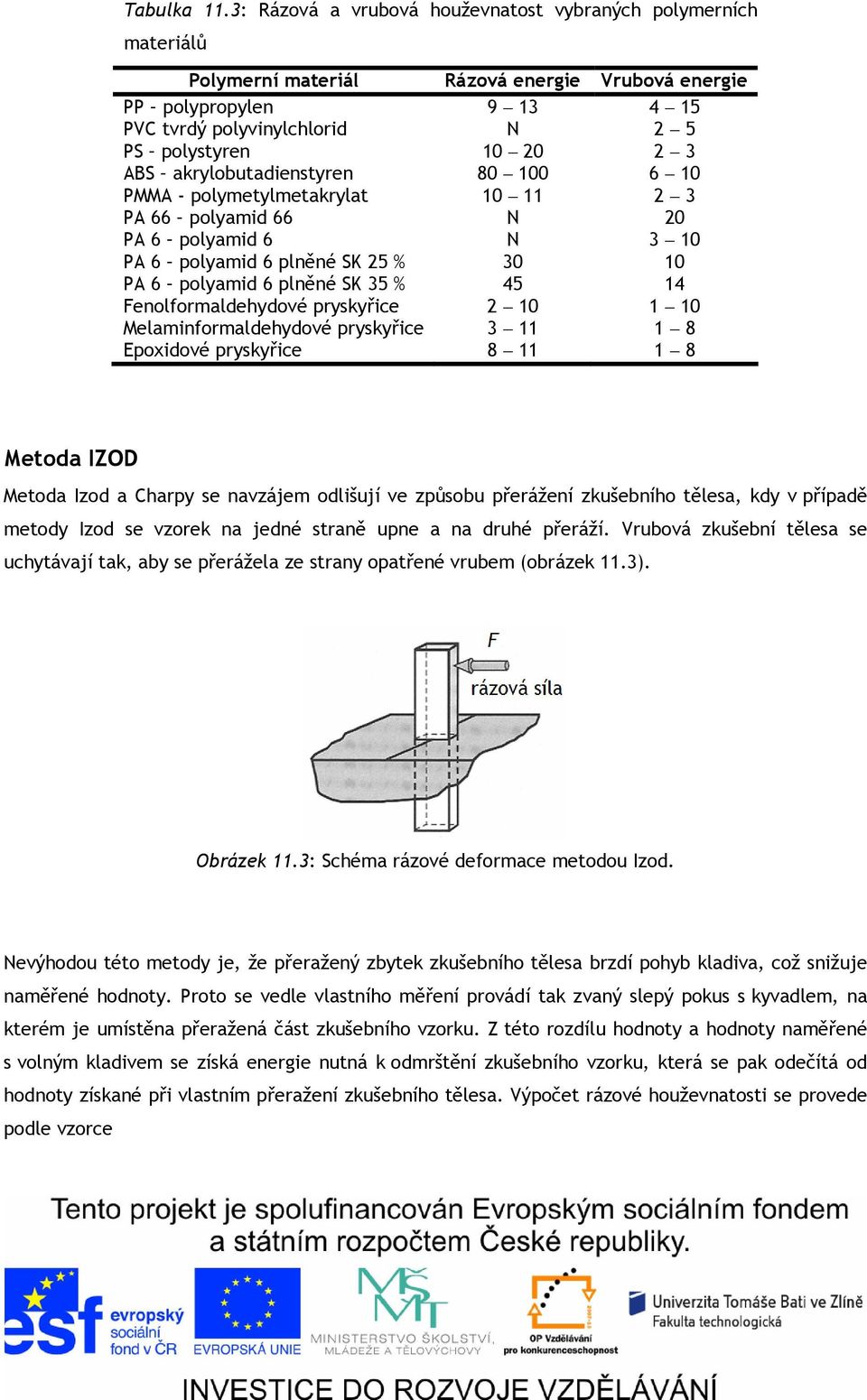 ABS akrylobutadienstyren 80 100 6 10 PMMA - polymetylmetakrylat 10 11 2 3 PA 66 polyamid 66 N 20 PA 6 polyamid 6 N 3 10 PA 6 polyamid 6 plněné SK 25 % 30 10 PA 6 polyamid 6 plněné SK 35 % 45 14