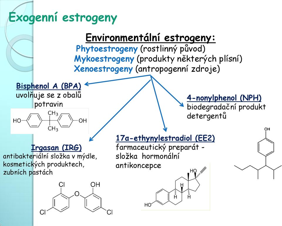 4-nonylphenol (NPH) biodegradační produkt detergentů Irgasan (IRG) antibakteriální složka v mýdle,