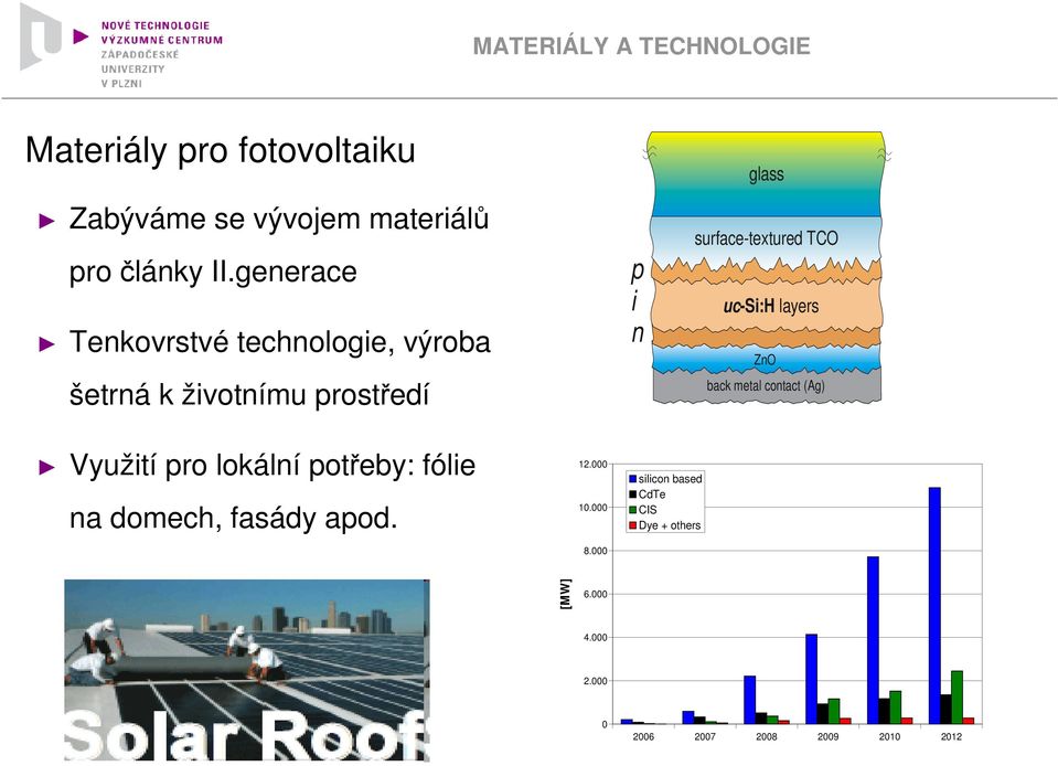 uc-si:h layers ZnO back metal contact (Ag) Využití pro lokální potřeby: fólie na domech, fasády apod.