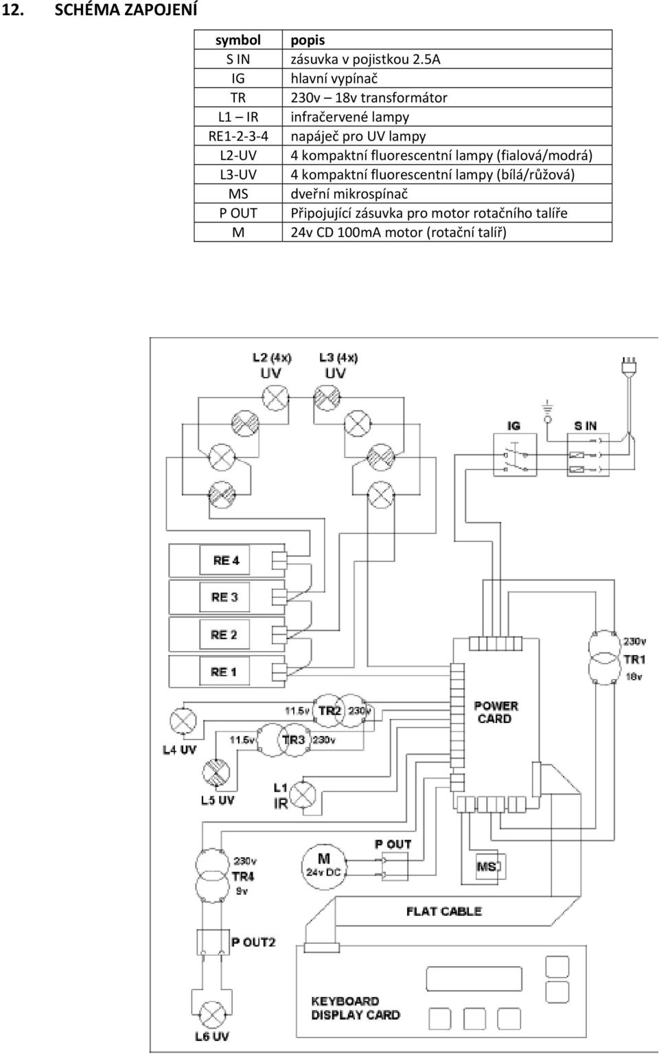 UV lampy L2 UV 4 kompaktní fluorescentní lampy (fialová/modrá) L3 UV 4 kompaktní fluorescentní