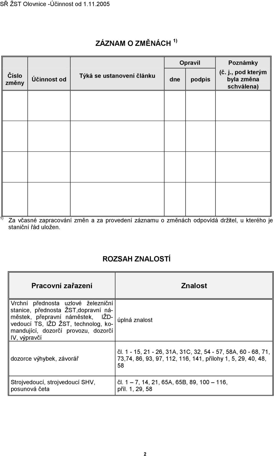 ROZSAH ZNALOSTÍ Pracovní zařazení Znalost Vrchní přednosta uzlové železniční stanice, přednosta ŽST,dopravní náměstek, přepravní náměstek, IŽDvedoucí TS, IŽD ŽST, technolog,