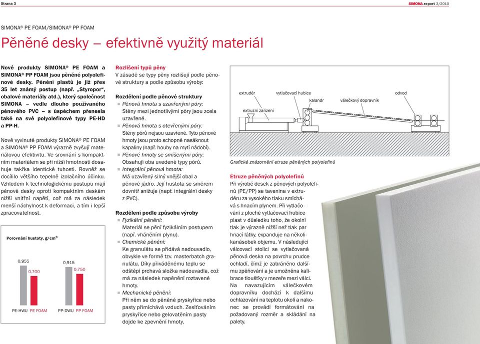 ), který společnost SIMONA vedle dlouho používaného pěnového PVC s úspěchem přenesla také na své polyolefinové typy PE-HD a PP-H.