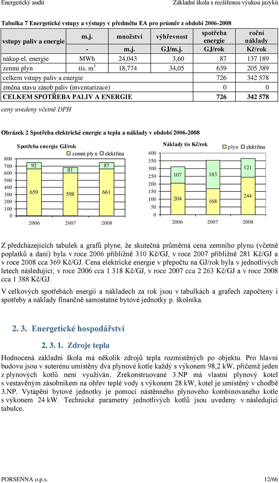 m 3 18,774 34,05 639 205 389 celkem vstupy paliv a energie 726 342 578 změna stavu zásob paliv (inventarizace) 0 0 CELKEM SPOTŘEBA PALIV A ENERGIE 726 342 578 ceny uvedeny včetně DPH Obrázek 2