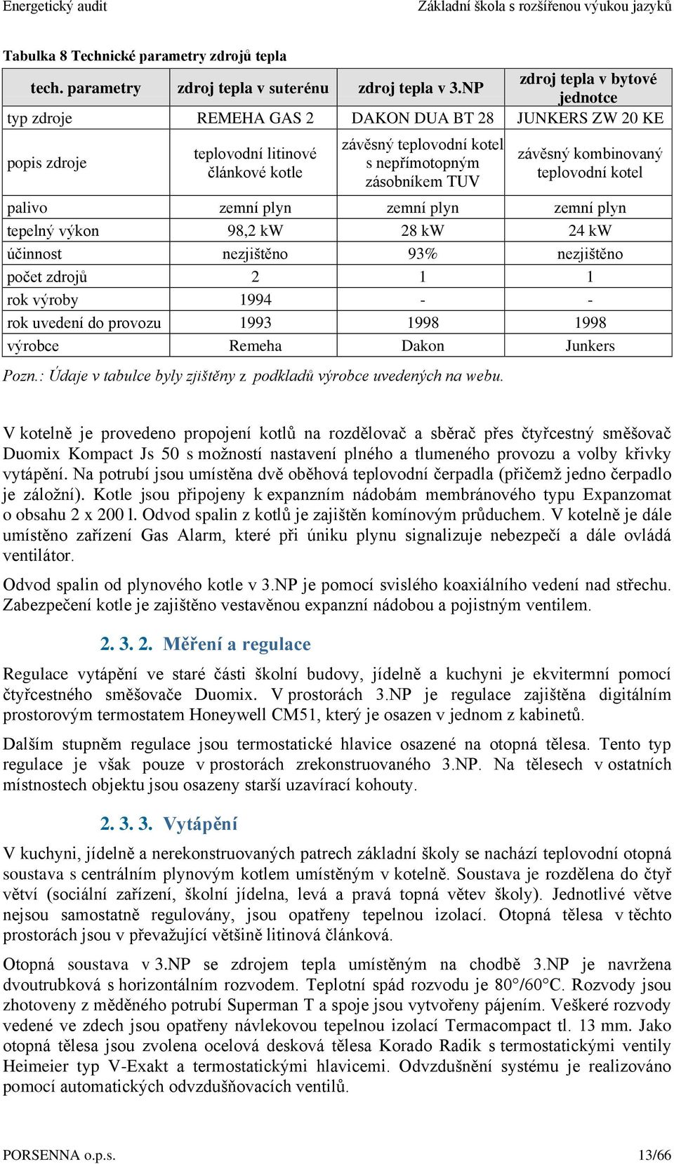 závěsný kombinovaný teplovodní kotel palivo zemní plyn zemní plyn zemní plyn tepelný výkon 98,2 kw 28 kw 24 kw účinnost nezjištěno 93% nezjištěno počet zdrojů 2 1 1 rok výroby 1994 - - rok uvedení do