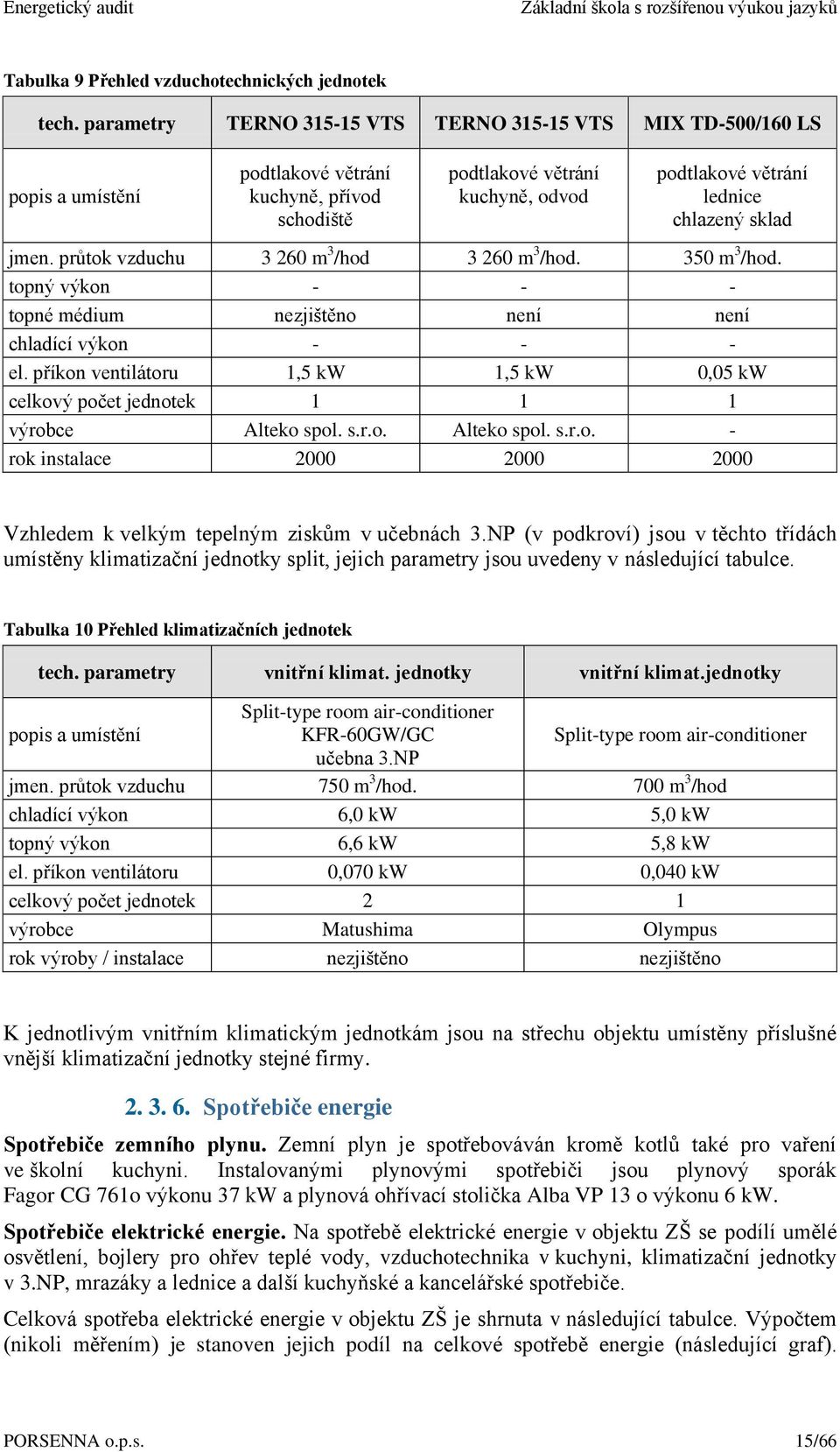 jmen. průtok vzduchu 3 260 m 3 /hod 3 260 m 3 /hod. 350 m 3 /hod. topný výkon - - - topné médium nezjištěno není není chladící výkon - - - el.