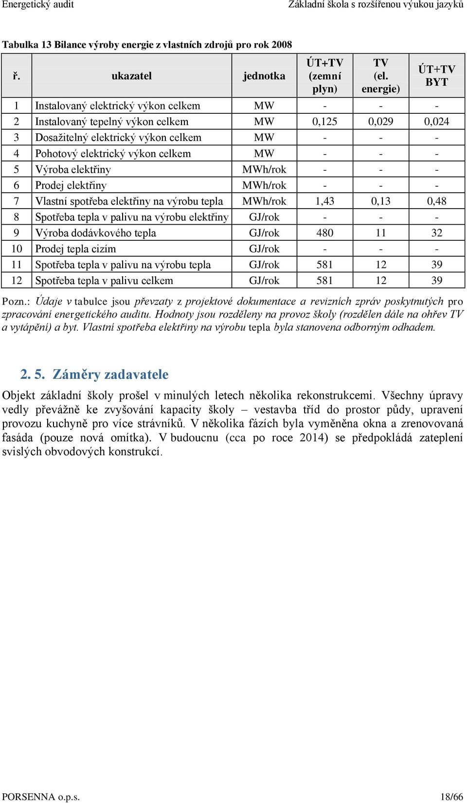 celkem MW - - - 5 Výroba elektřiny MWh/rok - - - 6 Prodej elektřiny MWh/rok - - - 7 Vlastní spotřeba elektřiny na výrobu tepla MWh/rok 1,43 0,13 0,48 8 Spotřeba tepla v palivu na výrobu elektřiny