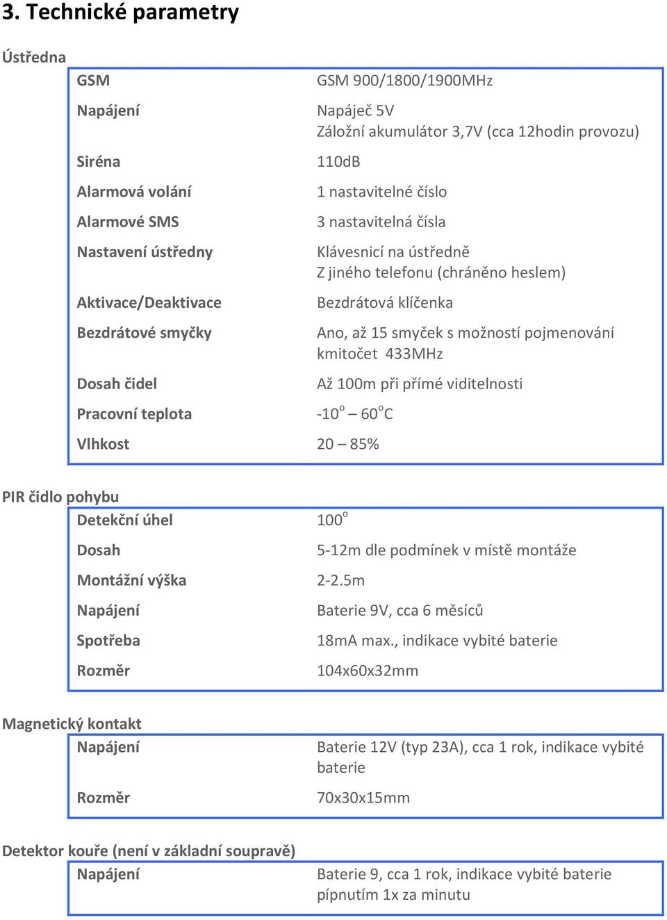 možností pojmenování kmitočet 433MHz Až 100m při přímé viditelnosti -10 o 60 o C Vlhkost 20 85% PIR čidlo pohybu Detekční úhel Dosah Montážní výška Napájení Spotřeba Rozměr 100 o 5-12m dle podmínek v