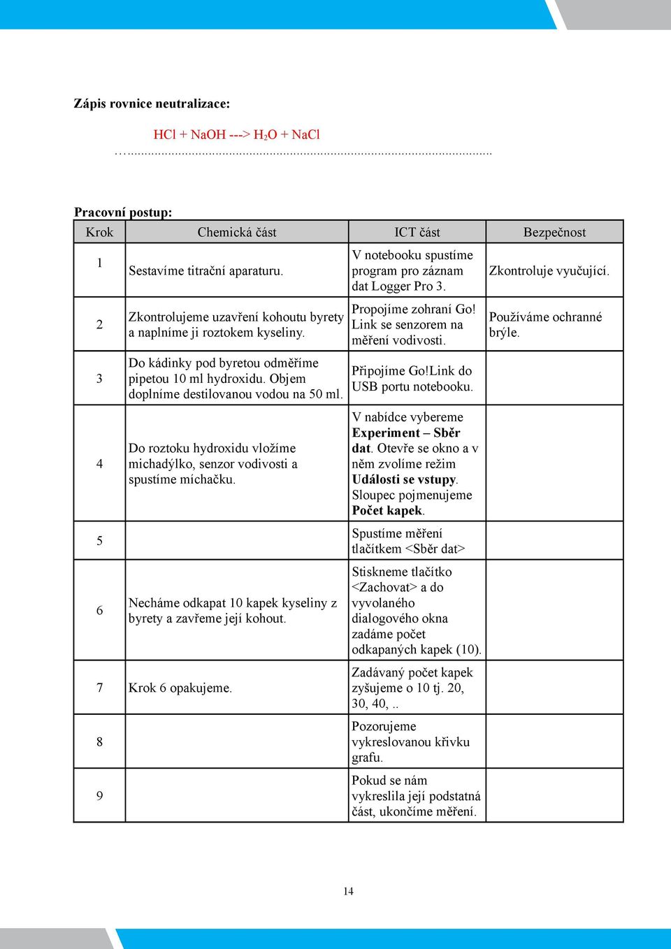 Do roztoku hydroxidu vložíme michadýlko, senzor vodivosti a spustíme míchačku. Necháme odkapat 10 kapek kyseliny z byrety a zavřeme její kohout. 7 Krok 6 opakujeme.