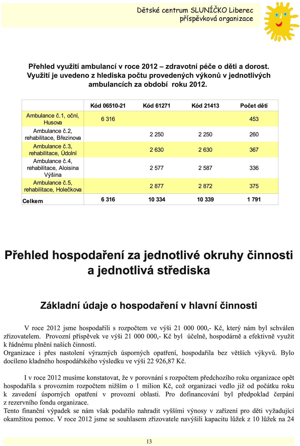 schválen zřizovatelem. Provozní příspěvek ve výši 21 000 000,- Kč byl účelně, hospodárně a efektivně využit k řádnému plnění našich činností.