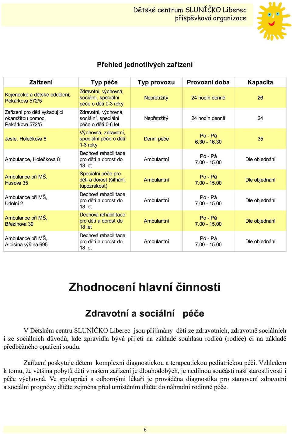 Zařízení poskytuje dětem komplexní diagnostickou a terapeutickou pediatrickou péči.