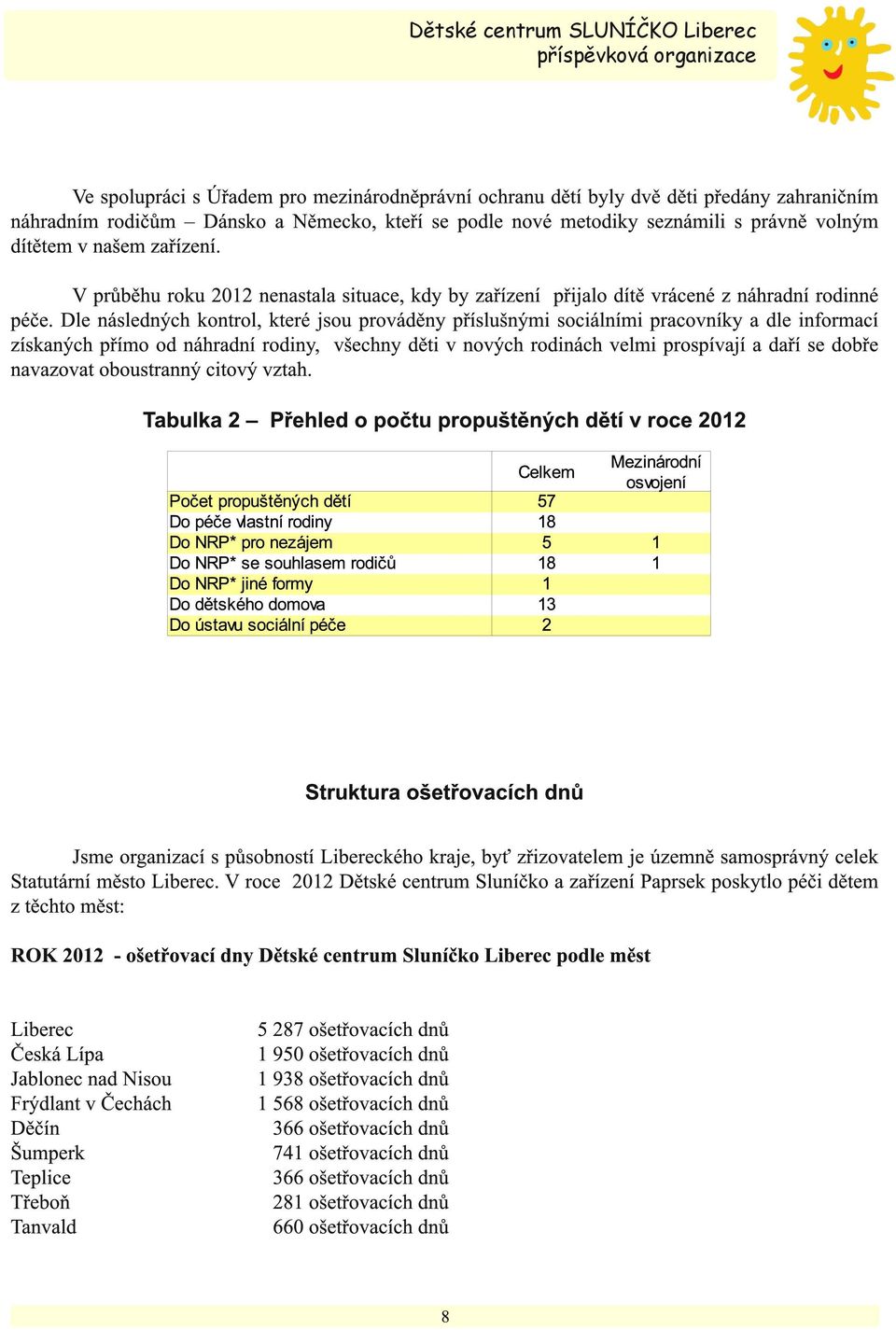 Dle následných kontrol, které jsou prováděny příslušnými sociálními pracovníky a dle informací získaných přímo od náhradní rodiny, všechny děti v nových rodinách velmi prospívají a daří se dobře