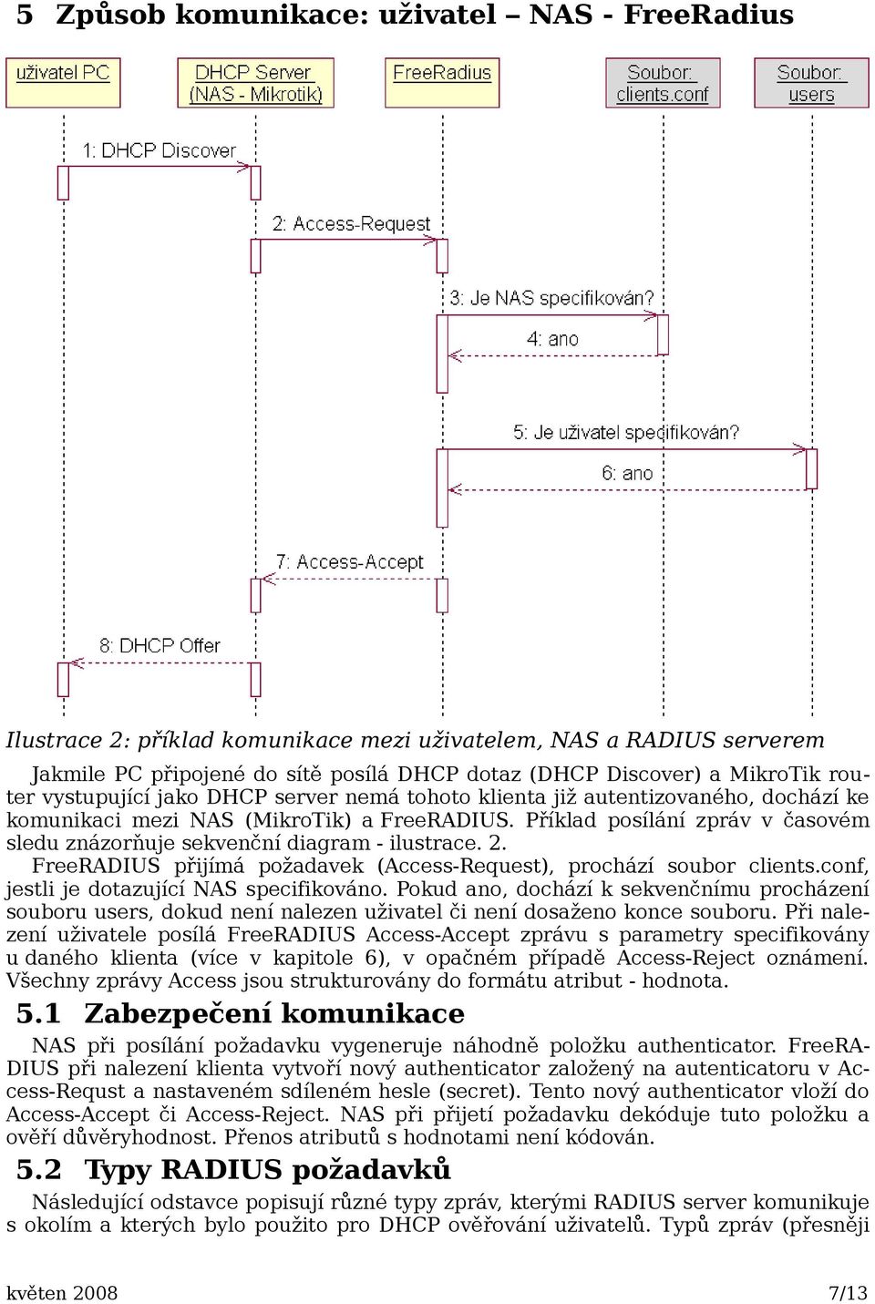 Příklad posílání zpráv v časovém sledu znázorňuje sekvenční diagram - ilustrace. 2. FreeRADIUS přijímá požadavek (Access-Request), prochází soubor clients.conf, jestli je dotazující NAS specifikováno.