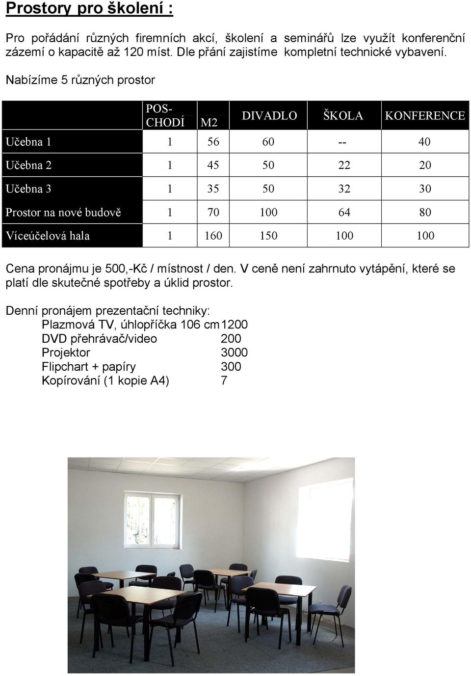 Nabízíme 5 různých prostor POS- CHODÍ M2 DIVADLO ŠKOLA KONFERENCE Učebna 1 1 56 60 -- 40 Učebna 2 1 45 50 22 20 Učebna 3 1 35 50 32 30 Prostor na nové budově 1 70 100 64