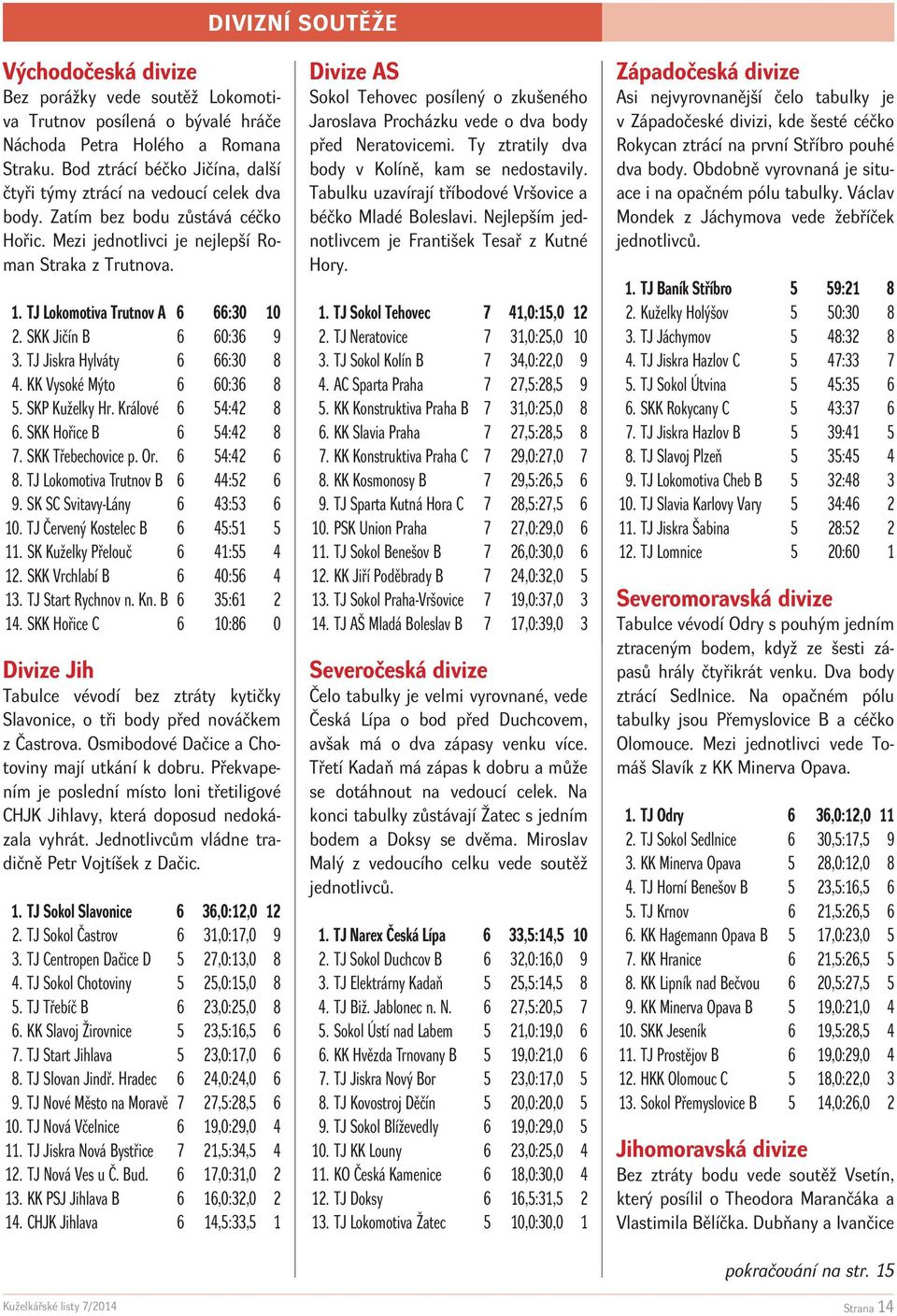 TJ Lokomotiva Trutnov A 6 66:30 10 2. SKK Jičín B 6 60:36 9 3. TJ Jiskra Hylváty 6 66:30 8 4. KK Vysoké Mýto 6 60:36 8 5. SKP Kuželky Hr. Králové 6 54:42 8 6. SKK Hořice B 6 54:42 8 7.