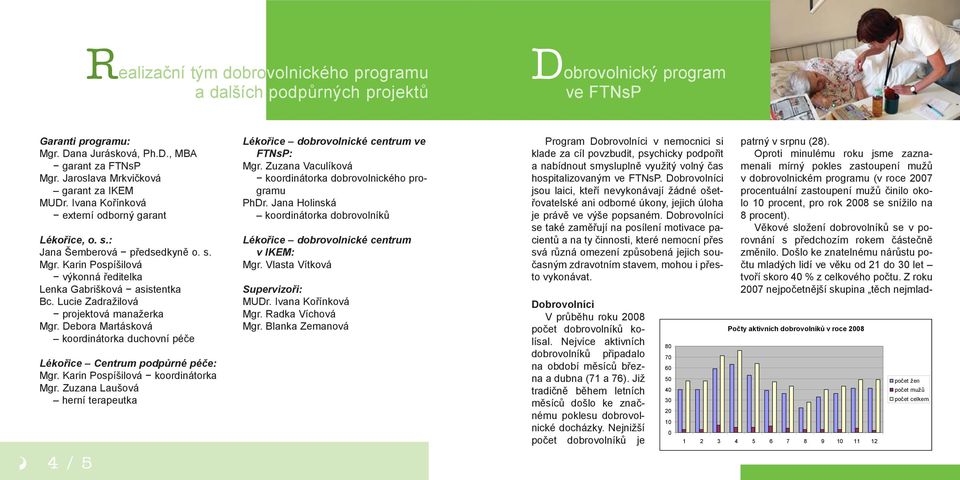 Karin Pospíšilová výkonná ředitelka Lenka Gabrišková asistentka Bc. Lucie Zadražilová projektová manažerka Mgr. Debora Martásková koordinátorka duchovní péče Lékořice Centrum podpůrné péče: Mgr.