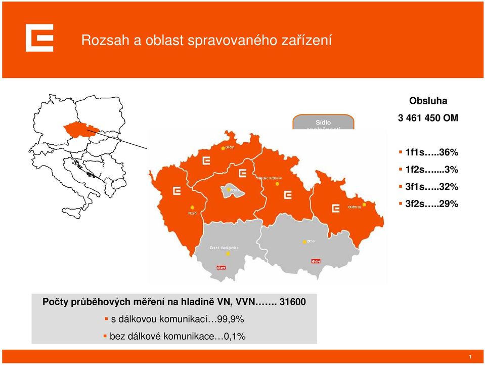 .32% 3f2s..29% Počty průběhových měření na hladině VN, VVN.