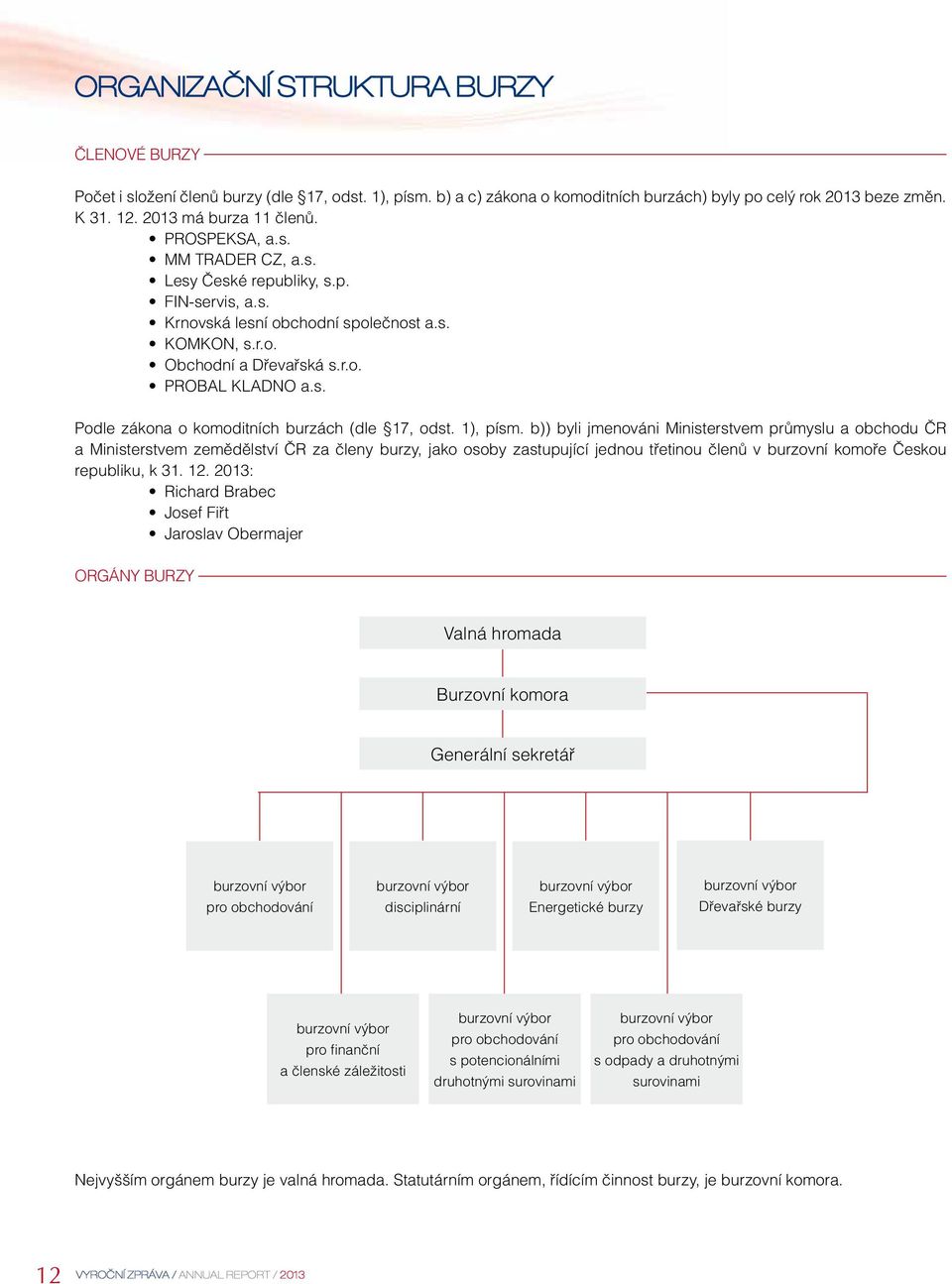 1), písm. b)) byli jmenováni Ministerstvem průmyslu a obchodu ČR a Ministerstvem zemědělství ČR za členy burzy, jako osoby zastupující jednou třetinou členů v burzovní komoře Českou republiku, k 31.