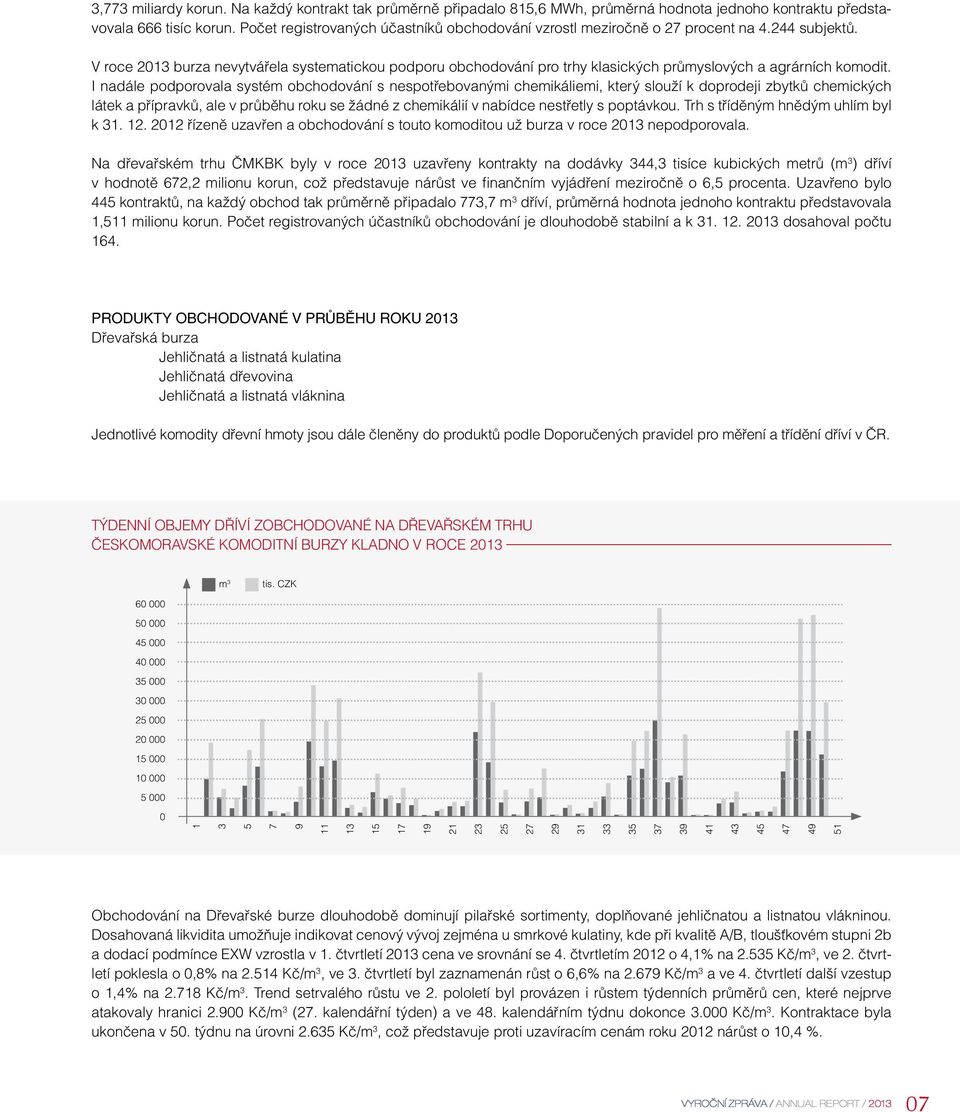 V roce 2013 burza nevytvářela systematickou podporu obchodování pro trhy klasických průmyslových a agrárních komodit.