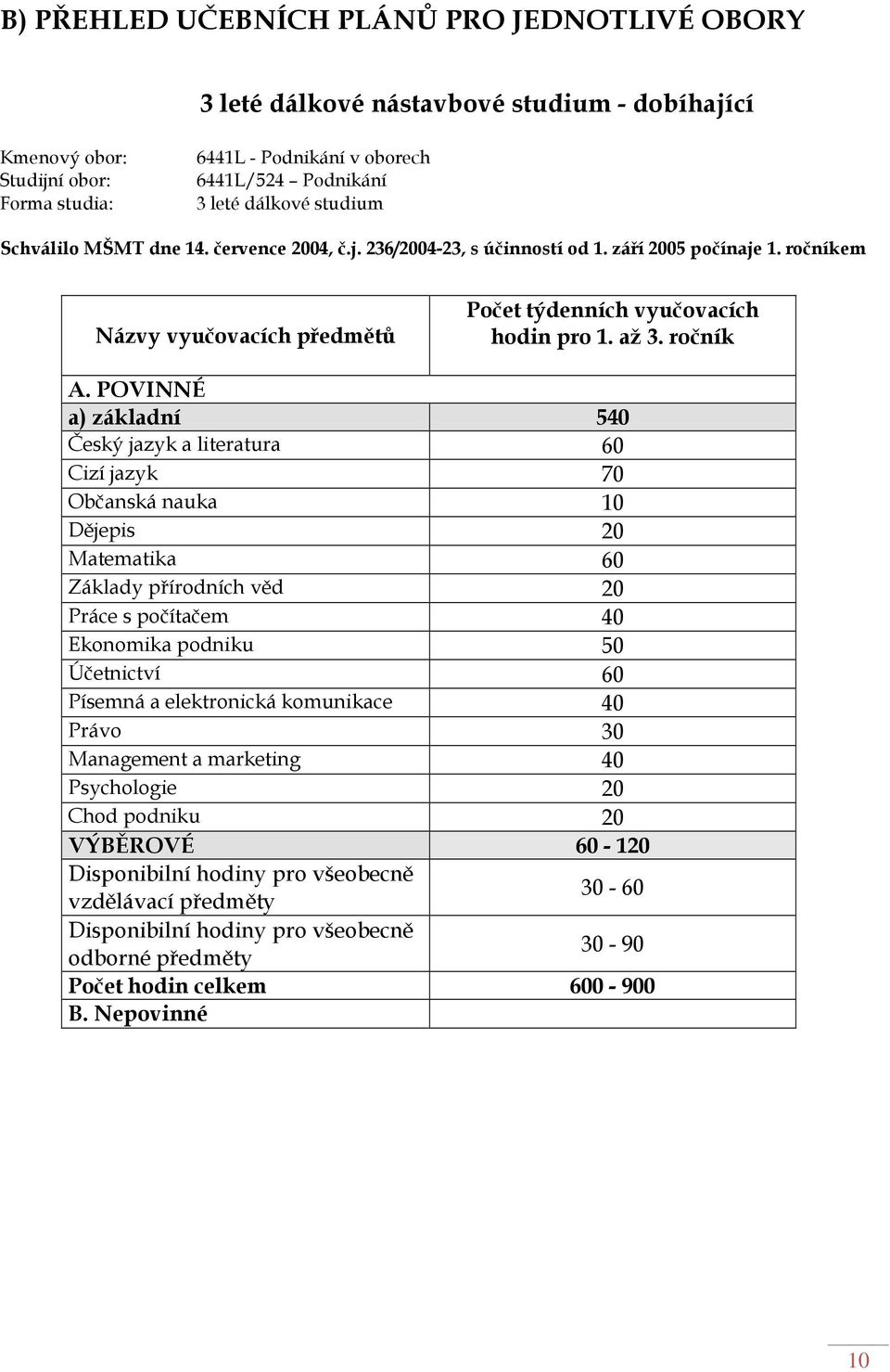 POVINNÉ a) základní 540 Český jazyk a literatura 60 Cizí jazyk 70 Občanská nauka 10 Dějepis 20 Matematika 60 Základy přírodních věd 20 Práce s počítačem 40 Ekonomika podniku 50 Účetnictví 60 Písemná