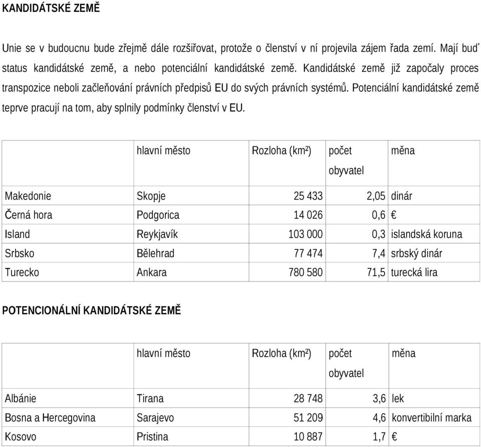 Potenciální kandidátské země teprve pracují na tom, aby splnily podmínky členství v EU.