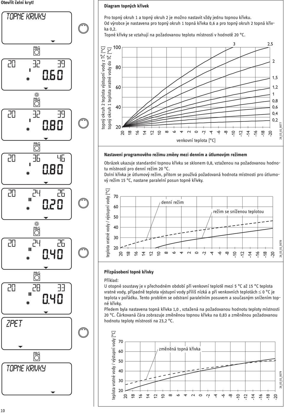Heizkreis topný okruh 1 WP-Rücklauftemperatur 2 teplota výstupní vody z TČ [ C] [ C] Heizkreis topný okruh 2 WP-Vorlauftemperatur 1 teplota vratné vody do [ C] TČ [ C] 100 80 60 40 20 20 18 16 14 12