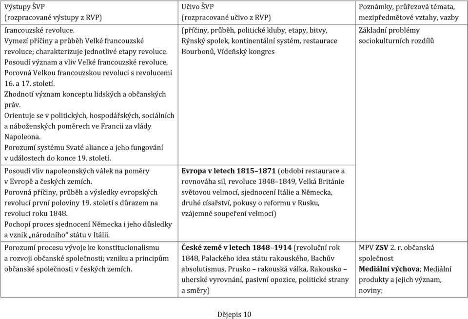 Orientuje se v politických, hospodářských, sociálních a náboženských poměrech ve Francii za vlády Napoleona. Porozumí systému Svaté aliance a jeho fungování v událostech do konce 19. století.