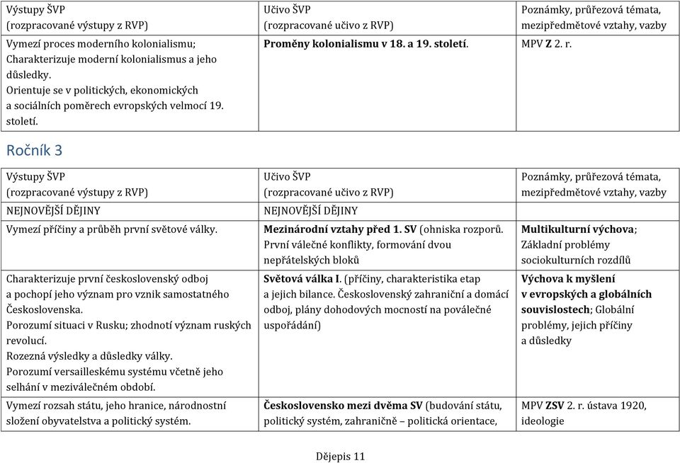 Charakterizuje první československý odboj a pochopí jeho význam pro vznik samostatného Československa. Porozumí situaci v Rusku; zhodnotí význam ruských revolucí. Rozezná výsledky a důsledky války.