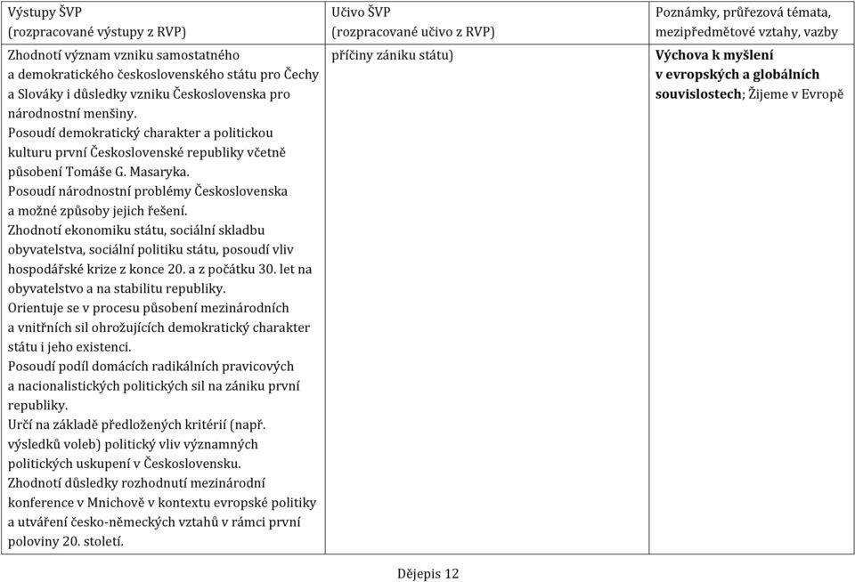 Zhodnotí ekonomiku státu, sociální skladbu obyvatelstva, sociální politiku státu, posoudí vliv hospodářské krize z konce 20. a z počátku 30. let na obyvatelstvo a na stabilitu republiky.