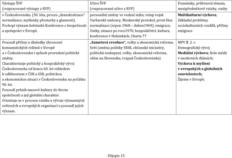 let vzhledem k odlišnostem v ČSR a SSR, politickou a ekonomickou situaci v Československu na počátku 90. let. Posoudí průnik masové kultury do života společnosti a její globální charakter.