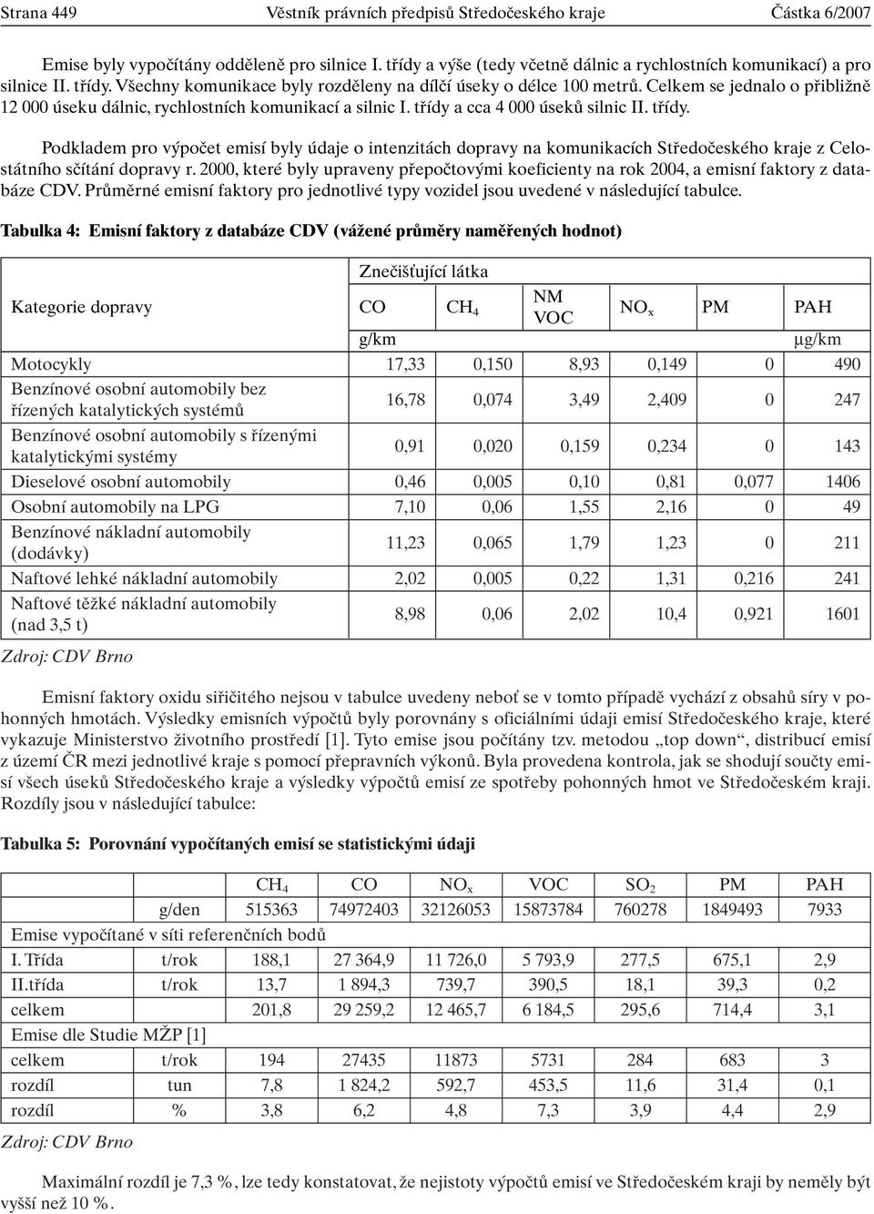 tfiídy. Podkladem pro v poãet emisí byly údaje o intenzitách dopravy na komunikacích Stfiedoãeského kraje z Celostátního sãítání dopravy r.