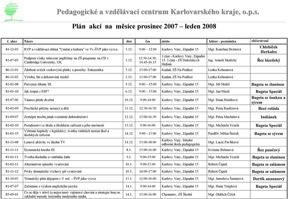 Kateřina Dytrtová 81-07-05 Podpora výuky mluvené angličtiny na ZŠ programy na CD z Cambridge University, UK 3.12. 12:30-14:30, 14:45-16:15 1.část - Karlovy Vary, Západní 15, 2.