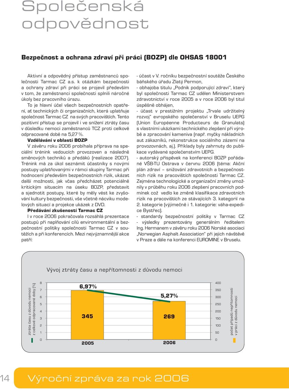 Tento pozitivní přístup se projevil i ve snížení ztráty času v důsledku nemoci zaměstnanců TCZ proti celkově odpracované době na 5,27 %.