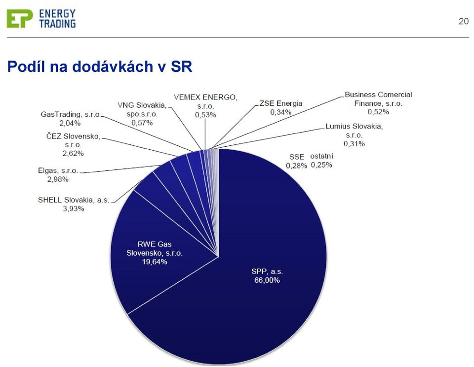 dodávkách