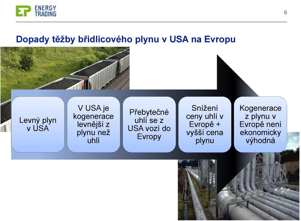 uhlí se z USA vozí do Evropy Snížení ceny uhlí v Evropě +