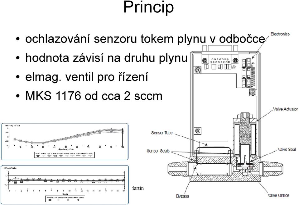 závisí na druhu plynu elmag.