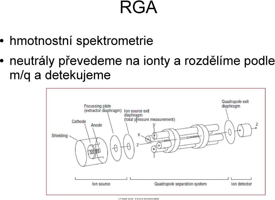 převedeme na ionty a