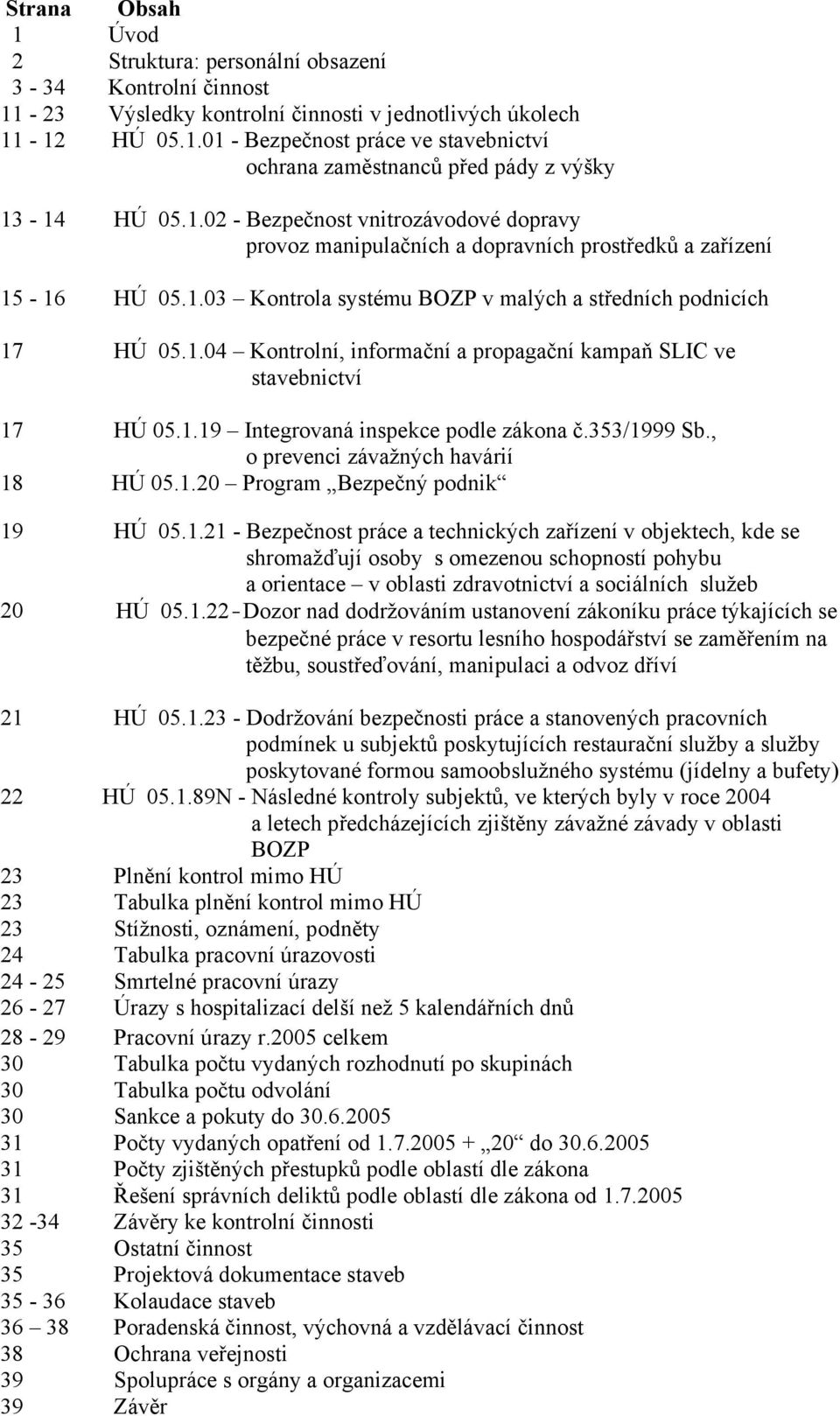 1.19 Integrovaná inspekce podle zákona č.353/1999 Sb., o prevenci závažných havárií 18 HÚ 05.1.20 Program Bezpečný podnik 19 HÚ 05.1.21 - Bezpečnost práce a technických zařízení v objektech, kde se shromažďují osoby s omezenou schopností pohybu a orientace v oblasti zdravotnictví a sociálních služeb 20 HÚ 05.