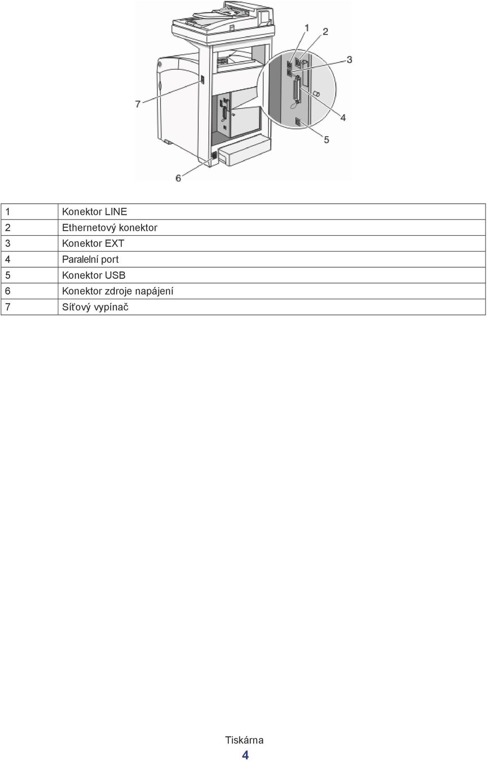 Paralelní port 5 Konektor USB 6