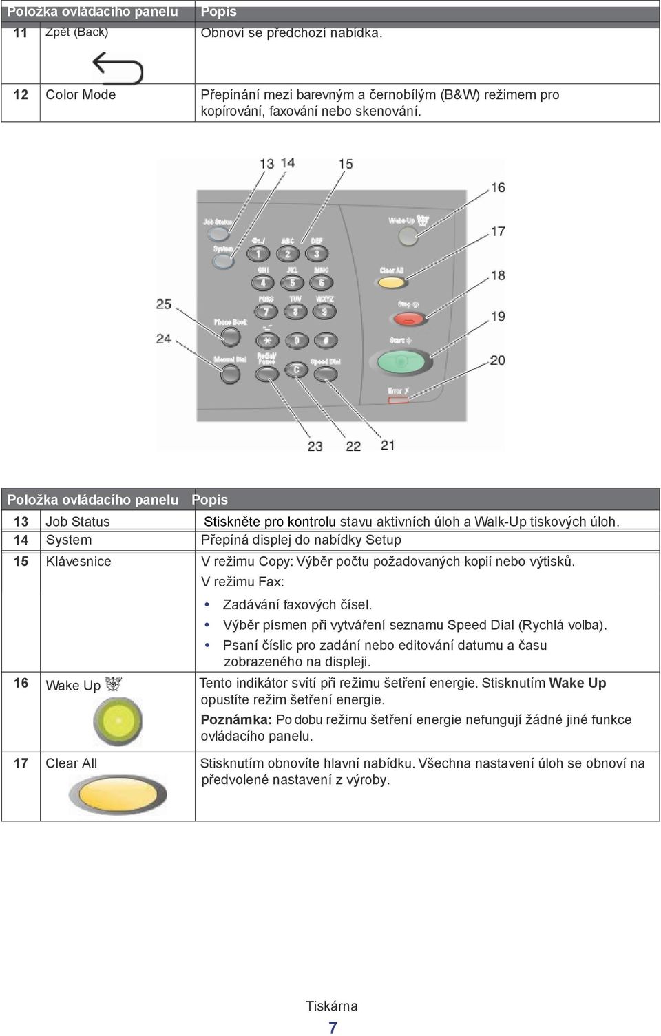 14 System Přepíná displej do nabídky Setup 15 Klávesnice V režimu Copy: Výběr počtu požadovaných kopií nebo výtisků. V režimu Fax: Zadávání faxových čísel.