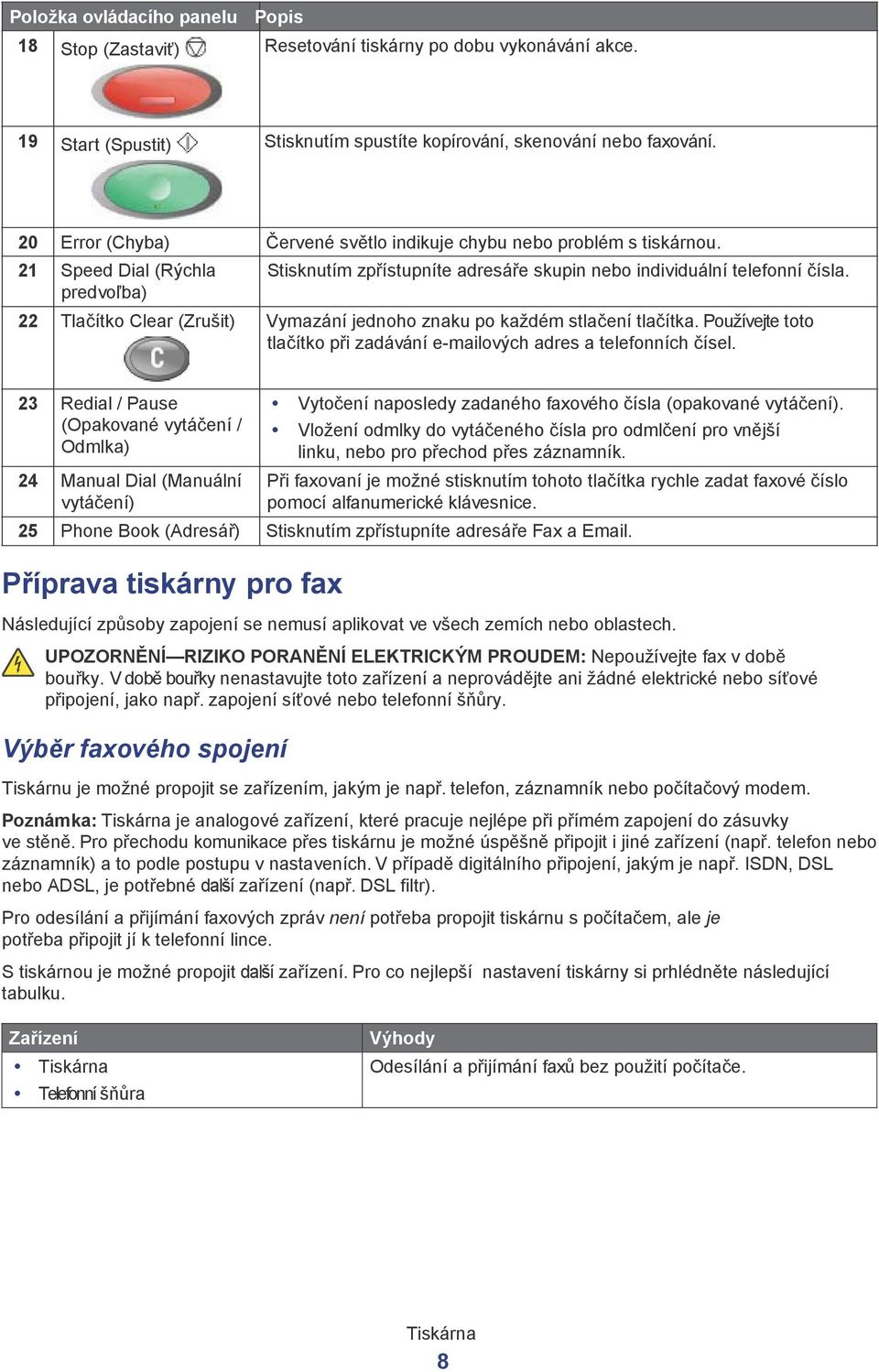 22 Tlačítko Clear (Zrušit) Vymazání jednoho znaku po každém stlačení tlačítka. Používejte toto tlačítko při zadávání e-mailových adres a telefonních čísel.