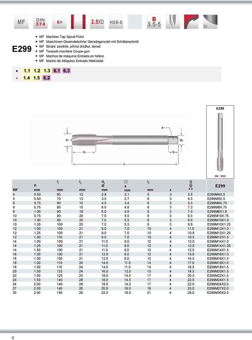 3 E299M6X.75 8 0.75 80 15 6.0 4.9 8 3 7.3 E299M8X.75 8 1.00 90 18 6.0 4.9 8 3 7.0 E299M8X1.0 10 0.75 90 20 7.0 5.5 8 3 9.3 E299M10X.75 10 1.00 90 20 7.0 5.5 8 3 9.0 E299M10X1.0 10 1.25 100 20 7.0 5.5 8 3 8.