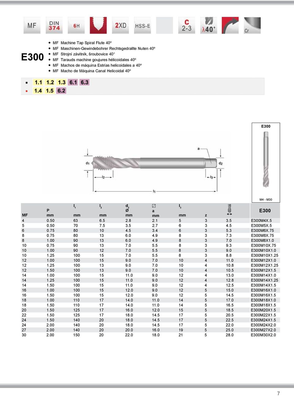 75 80 10 4.5 3.4 6 3 5.3 E300M6X.75 8 0.75 80 13 6.0 4.9 8 3 7.3 E300M8X.75 8 1.00 90 13 6.0 4.9 8 3 7.0 E300M8X1.0 10 0.75 90 13 7.0 5.5 8 3 9.3 E300M10X.75 10 1.00 90 12 7.0 5.5 8 3 9.0 E300M10X1.