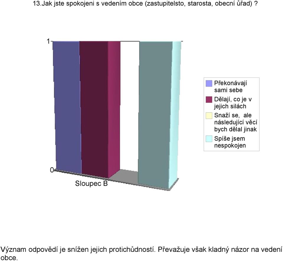 Překonávají sami sebe Dělají, co je v jejich silách Snaží se, ale