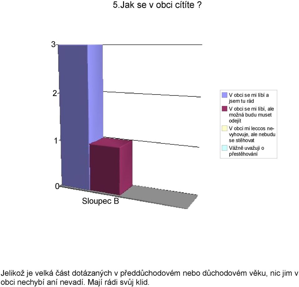 odejít V obci mi leccos nevyhovuje, ale nebudu se stěhovat Vážně uvažuji o