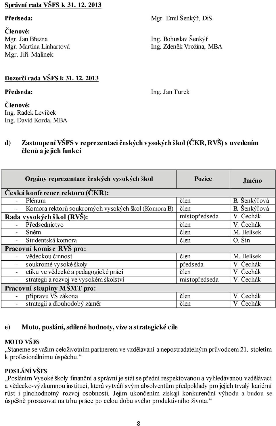 David Korda, MBA d) Zastoupení VŠFS v reprezentaci českých vysokých škol (ČKR, RVŠ) s uvedením členů a jejich funkcí Orgány reprezentace českých vysokých škol Pozice Jméno Česká konference rektorů