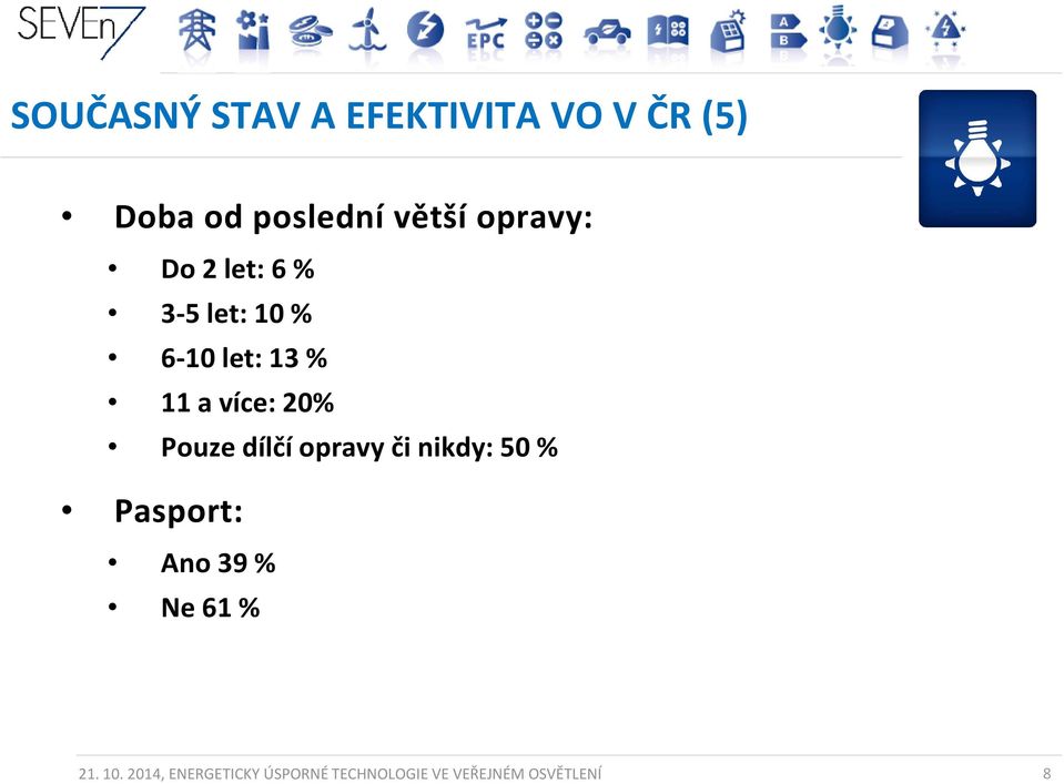 20% Pouze dílčí opravy či nikdy: 50 % Pasport: Ano 39 % Ne 61 %