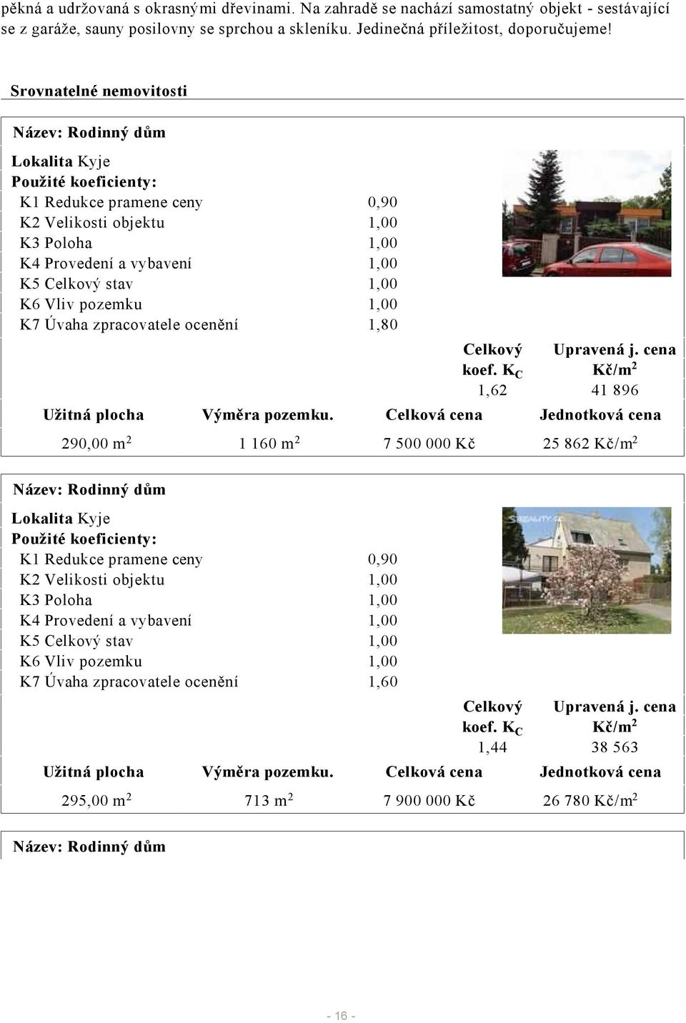 K6 Vliv pozemku 1,00 K7 Úvaha zpracovatele ocenění 1,80 Celkový koef. K C 1,62 Upravená j. cena Kč/m 2 41 896 Užitná plocha Výměra pozemku.