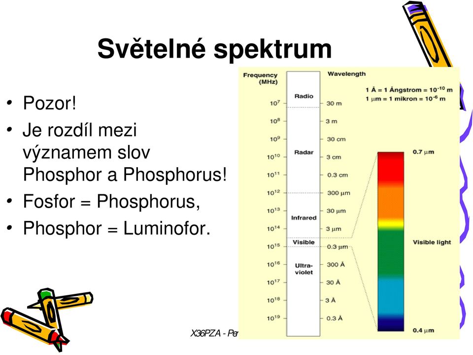 Phosphor a Phosphorus!