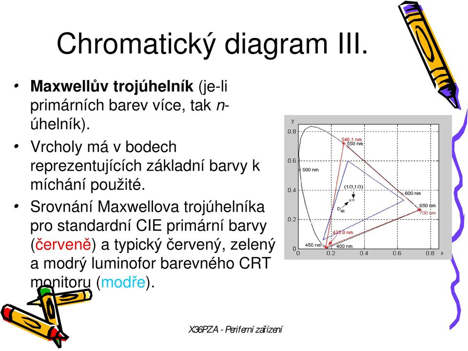 Vrcholy má v bodech reprezentujících základní barvy k míchání použité.